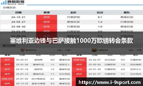 塞维利亚边锋与巴萨接触1000万欧镑转会条款